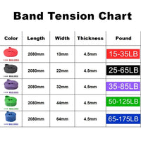 Tough Latex Resistance Band